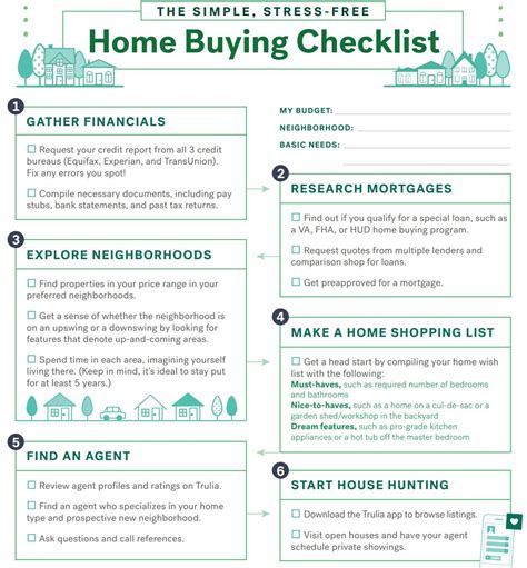 A homebuyer's checklist infographic template