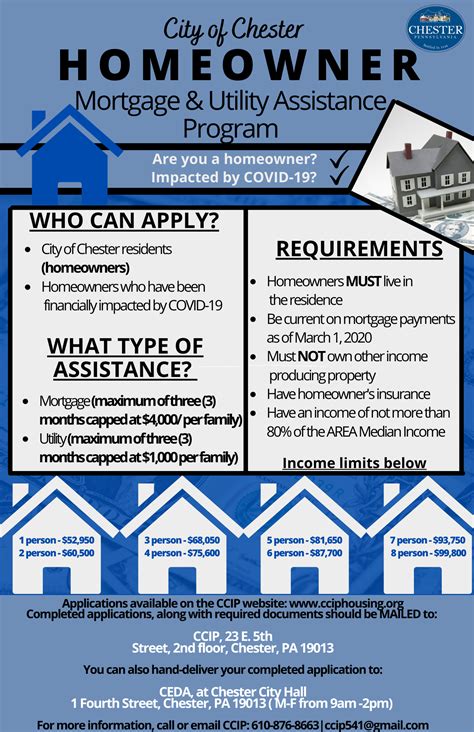 Homeowner SNAP eligibility