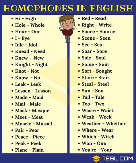 Homophones examples