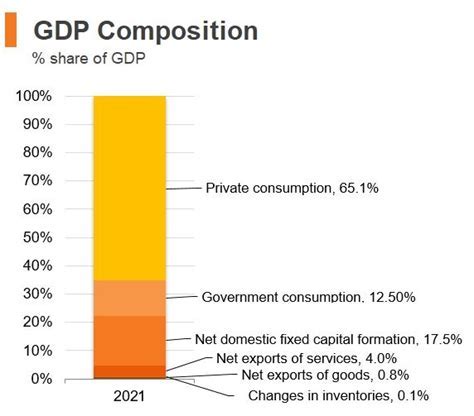 Hong Kong GDP Graph