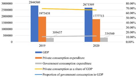 Hong Kong GDP by Expenditure