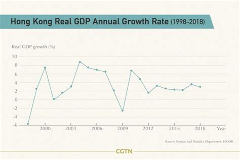 Hong Kong GDP by Income