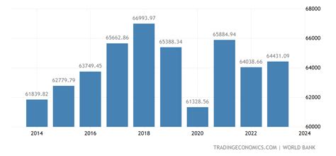 Hong Kong GDP per Capita Growth