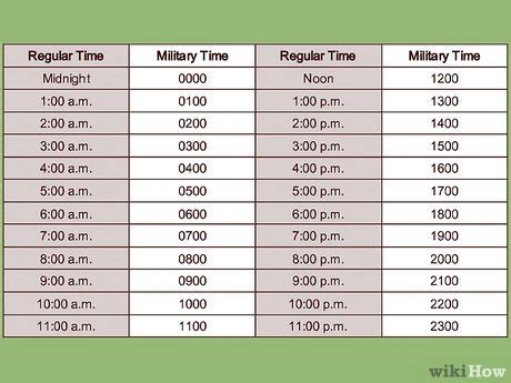 Horario militar 24 horas