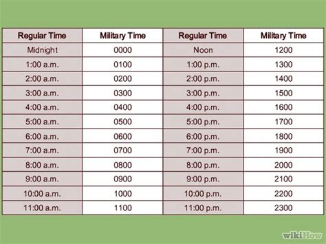 Horario militar y la precisión