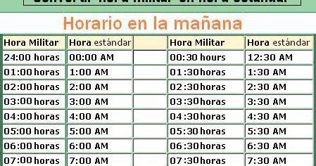 Horas Militares no Mundo