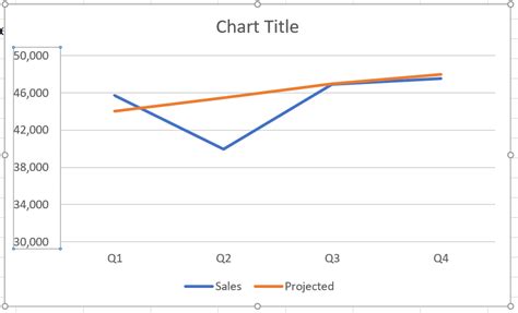 Add Multiple Horizontal Lines to Excel Graph