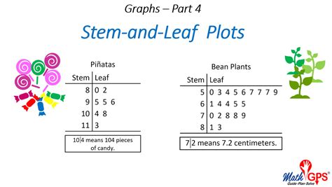 Horizontal Stem and Leaf Plot