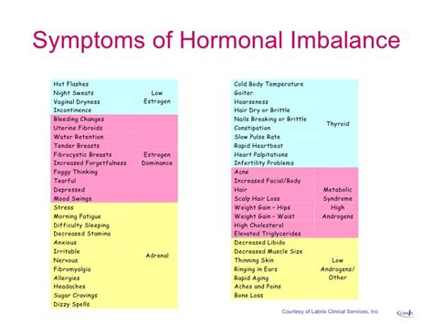 Hormone Imbalance Chart Guide