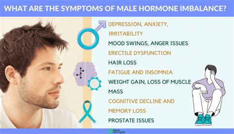 Description of Hormone Imbalance Symptoms in Men