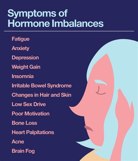 Description of Hormone Imbalance Symptoms in Women