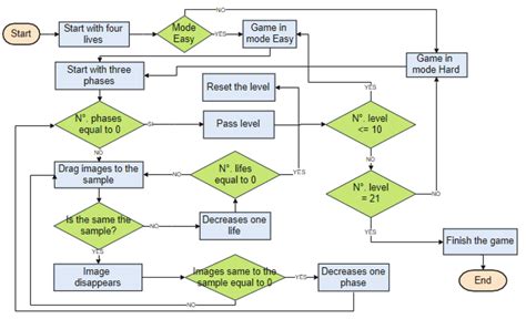 Horse Racing Game Mechanics Diagram