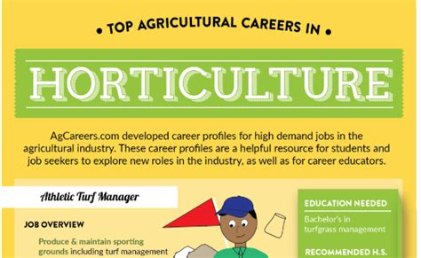 Horticulturist career outlook