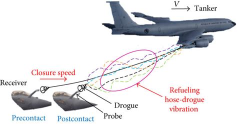 Hose and Drogue Refueling