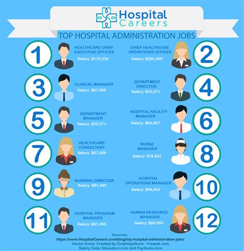 Hospital job resume template