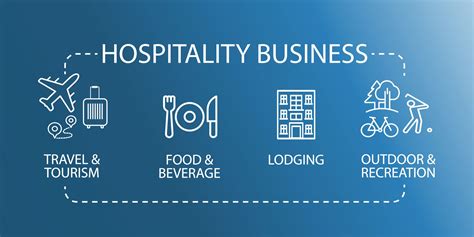 Hospitality Industry