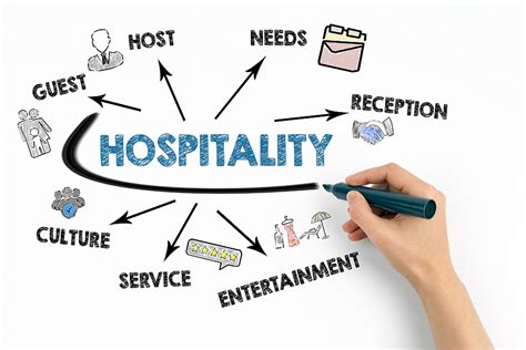 Hospitality Management Benefits