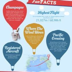 Hot air balloon facts