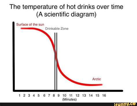 Hot temperatures on Fahrenheit scale