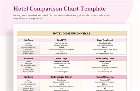 Hotel comparison template