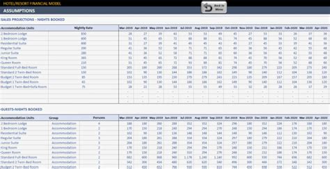 Hotel Feasibility Study Excel Template