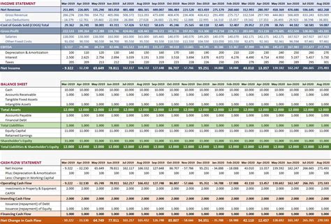 Hotel P&L Template Forecasting