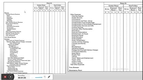 Hotel P&L Template Management