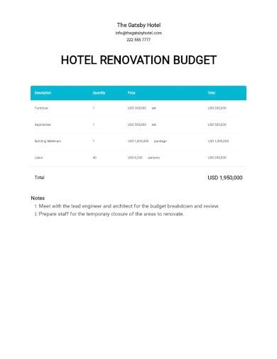 Hotel Renovation Budget Categories