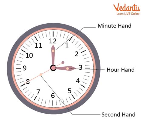 HOUR, MINUTE, and SECOND functions