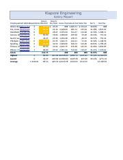 Hourly vs. Salary Guard Pay