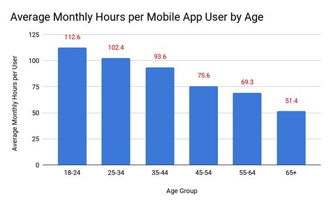 Hours to Years App