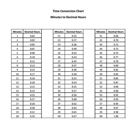 Hours to Years Conversion Table