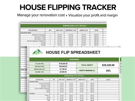 House Flipping Budget Template with Multiple Scenarios