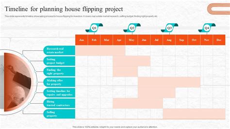 House Flipping Timeline