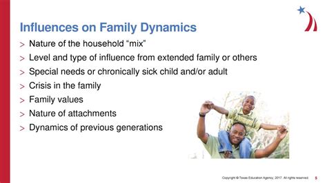 Household Dynamics for SNAP