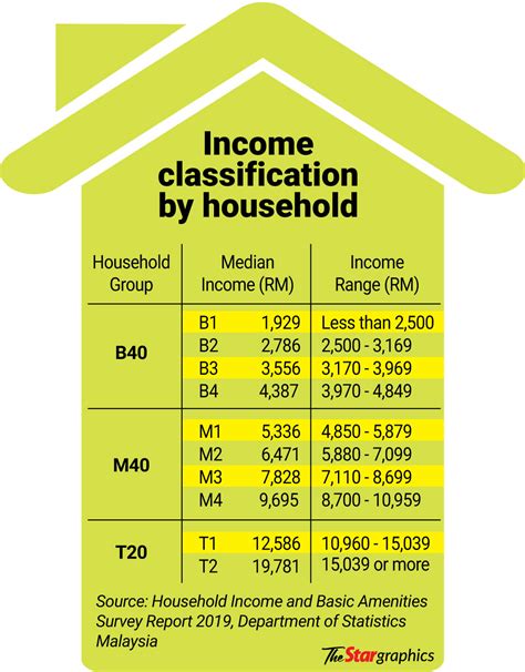 Image of household income