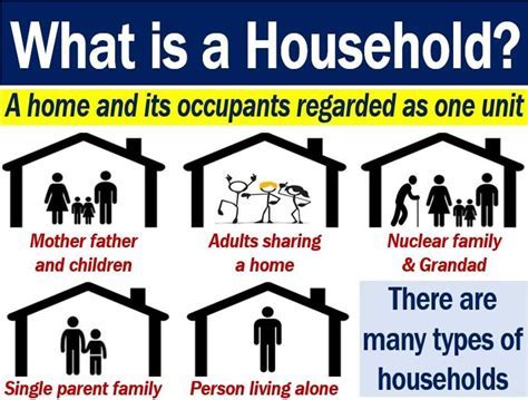 Household Members for Food Stamps