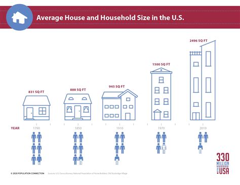 Household Size Affects Food Stamps