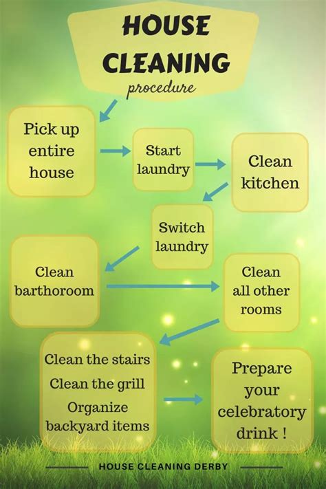 Housekeeping Procedures