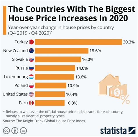 Housing Market Consequences