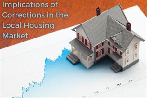 Housing Market Correction