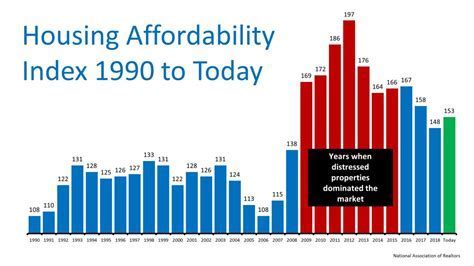 Housing Market Crash