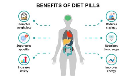 How Diet Pills Work