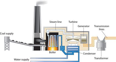 A powerhouse works by harnessing and converting energy into usable forms