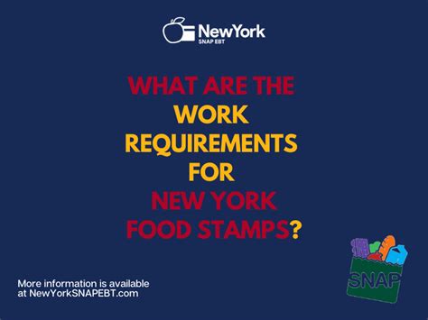 Understanding How Food Stamps Work