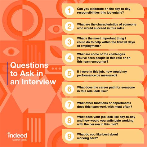 How to Ask Questions in an Interview