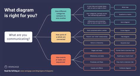 How to Choose the Right Free Diagram Template