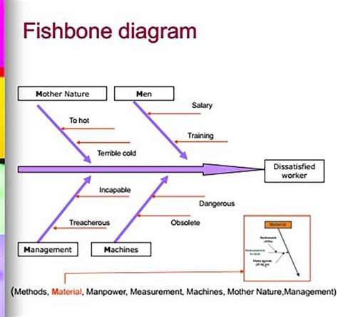 How to Create Fishbone Diagram