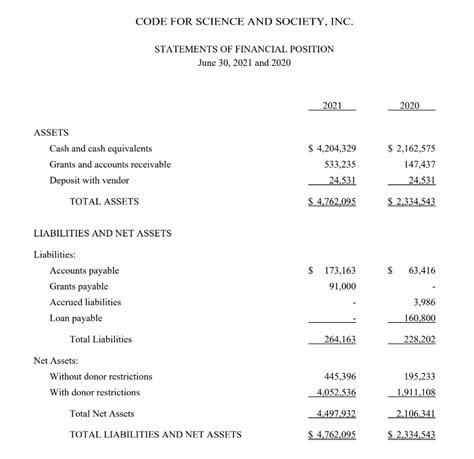 Steps to Create a Nonprofit Balance Sheet Template