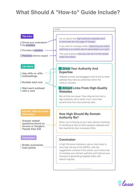 How-to guide template